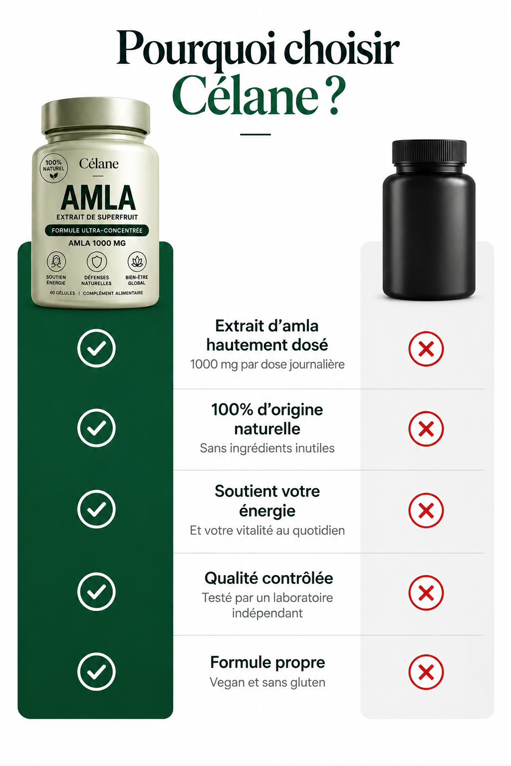 Gélule d'Amla Superfruit